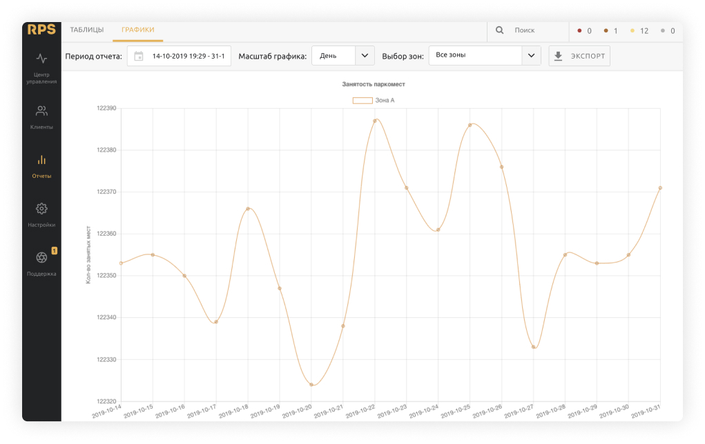 Kutech interface